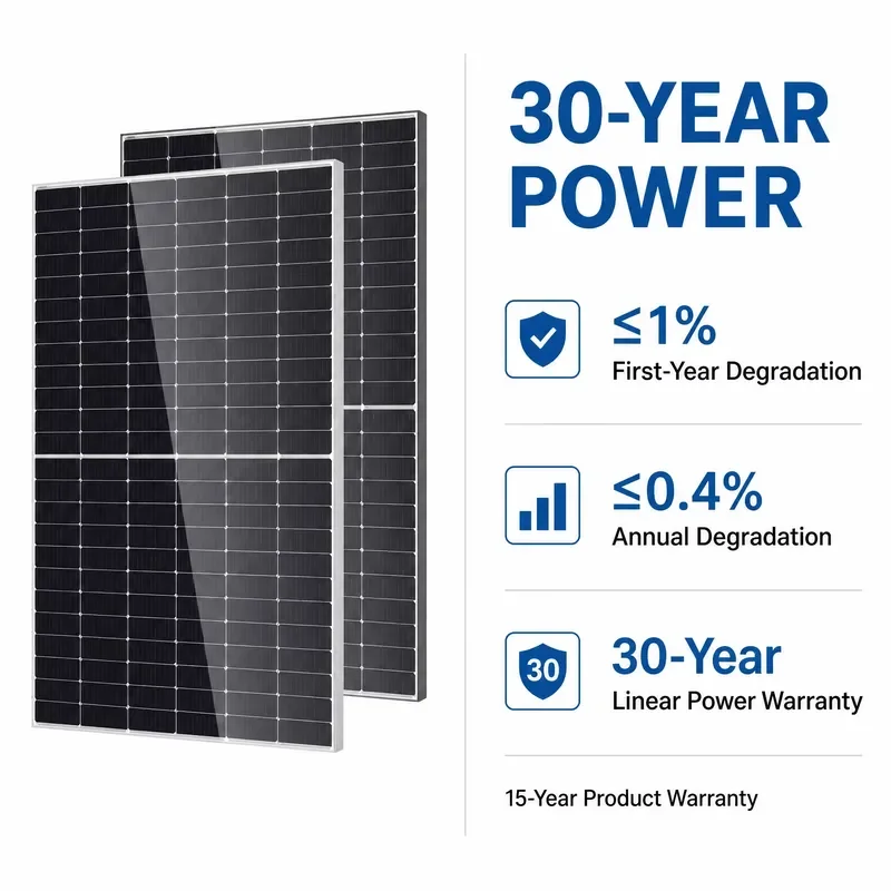 N Type Double Glazed Solar Panel 550W 580W 600W Monocrystalline Silicon Module Double Sided For Rooftop Ground Mount System