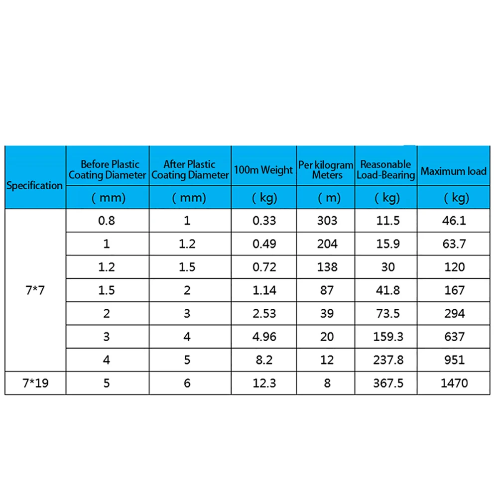 1/10 metr stalowa czarna powlekana PVC elastyczna lina stalowa miękki kabel przezroczysty sznur do bielizny ze stali nierdzewnej 304 średnica 1mm-6mm