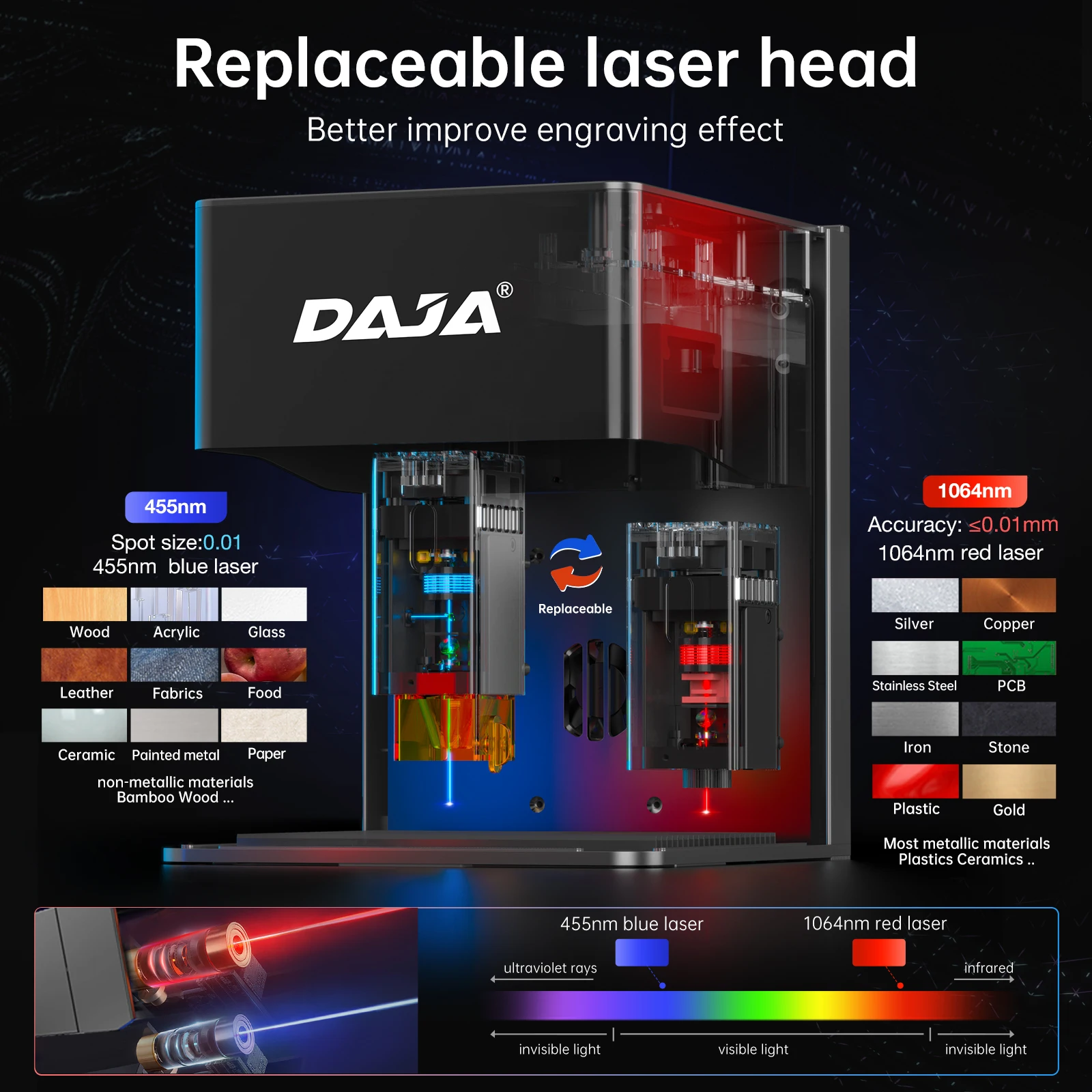 DAJA DJ6 PRO حفارة ليزر صغيرة محمولة مغلقة بالكامل آلة صغيرة نقش الخشب أوراق الفولاذ المقاوم للصدأ المطاط MDF المستخدمة