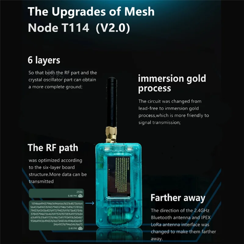 A46U T114 Rastreador 1.14 Polegada TFT Display BLE Wifi NRF52840 SX1262 Lora Lorawan Arduino Devboard Com Antena Gateway 915Mhz