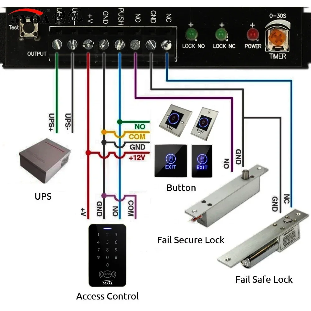 5YOA Door Exit Push Button Release Switch Opener NO COM NC LED light For Door Access Control System Entry Open Touch