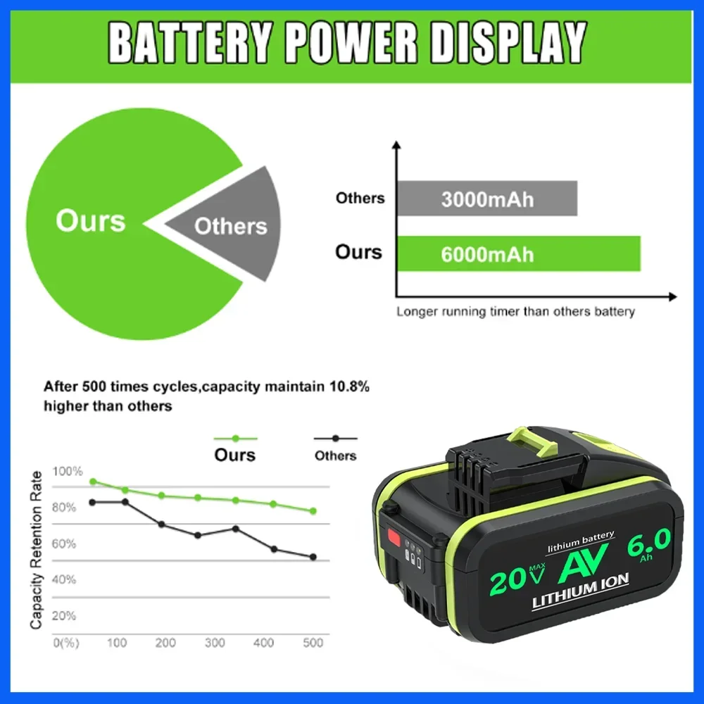 For Worx 20V 6000mAh/6.0Ah lithium-ion battery WA3553 WA3551 WA3572 WA3553 WX390 WX178 WU268 drill bit battery