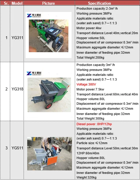 Factory Direct China Automatic Wall Motar Plastering Machine Cement Concrete Mortar Sprayer Machine