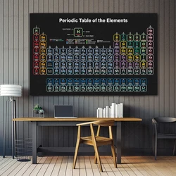 Painting Laboratory Decorative Picture Periodic Table of Elements Chemistry Student Poster Science Wall Art Canvas Prints