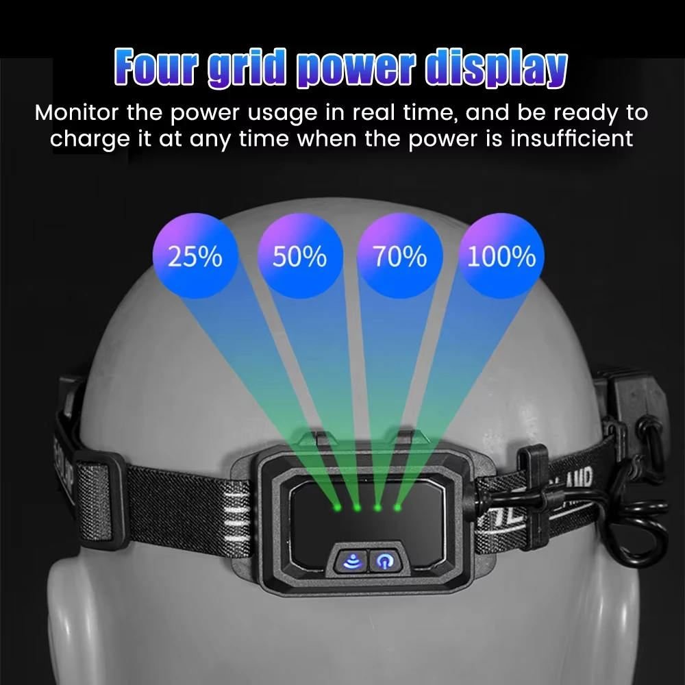 مصابيح أمامية LED كهربائية مثبتة على الرأس، مصابيح أمامية مثبتة على الرأس، شحن USB، معدات خارجية، أضواء ليلية تعمل LED #5
