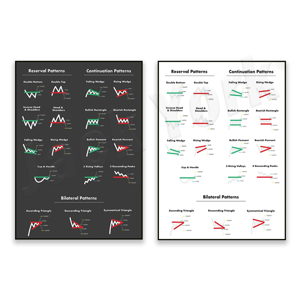 Trading Chart Patterns Cheat Sheet. PDFs and PNGs. Technical analysis for traders. Stock market, forex, cryptocurrency poster