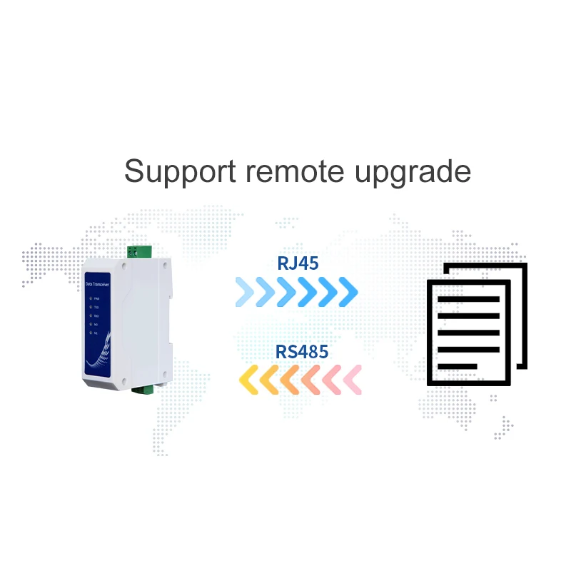 Serial Ethernet Server RS485 RJ45 DC 8~28V IP TCP UDP HTTPD IPV4 Network Protocol Serial Device PLC Transceiver NA111