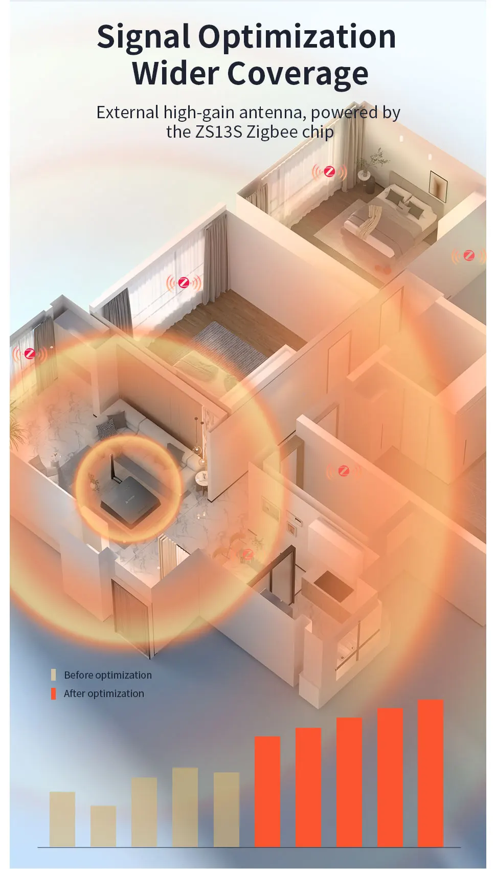 Zemismart Matter Thread Zigbee Gateway mit IR-Steuerung Smart Home Bridge Hub Unterstützt Tuya Google Home SmartThings Homekit M1 Pro – Detail 13