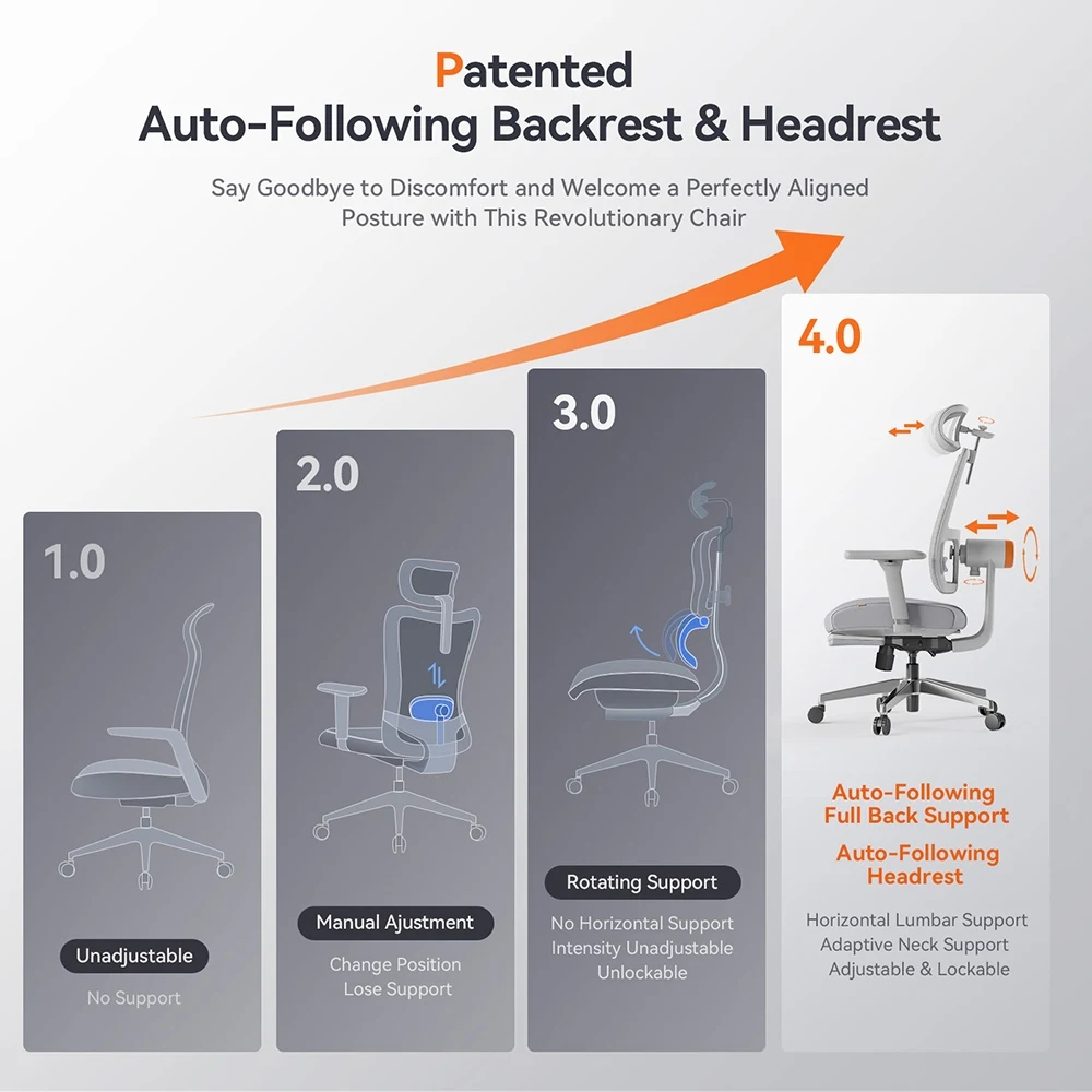 NEWTRAL MagicH-B Pro Ergonomic Chair with Footrest Auto-Following Backrest Headrest Adaptive Lower Back Support Adjustable Armre