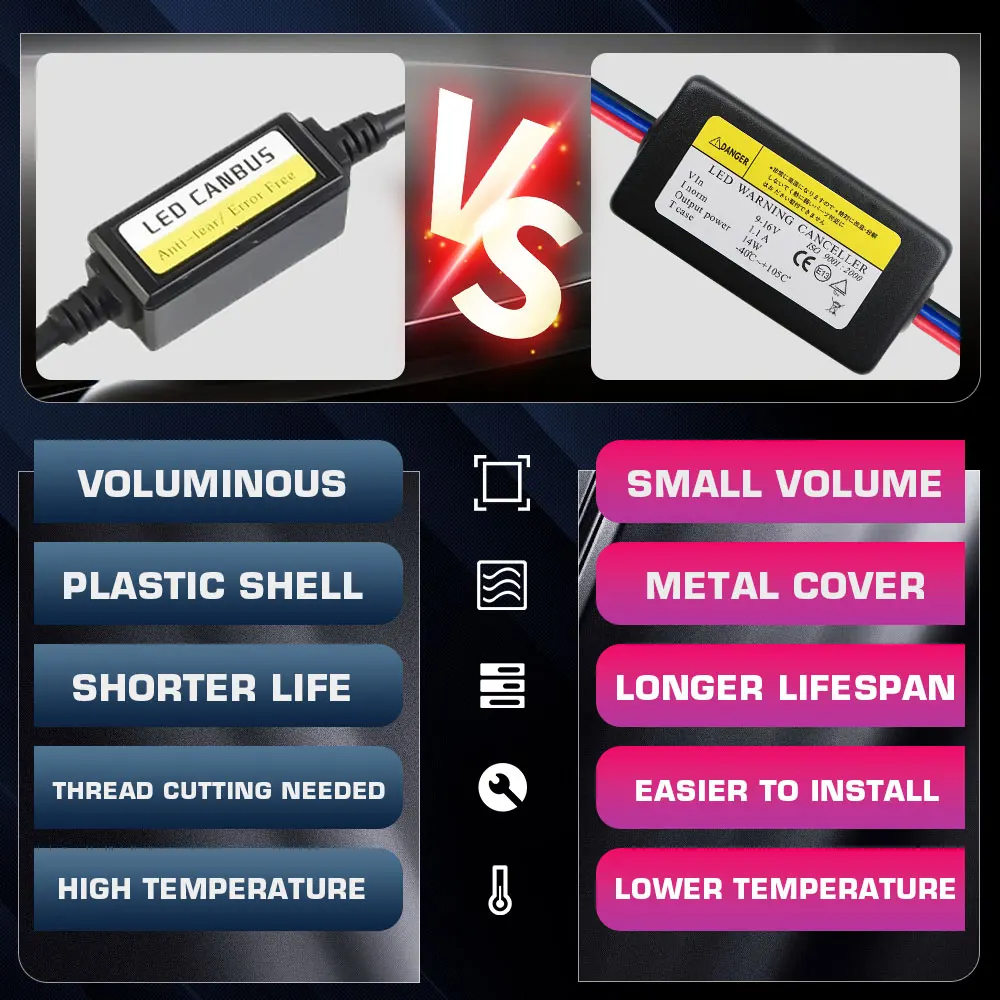 1pcs H1 H3 H7 H11 9005 9006 Car Load Resistor Error Canceller LED Decoder Canbus Free Wiring Canceller Decoder Light