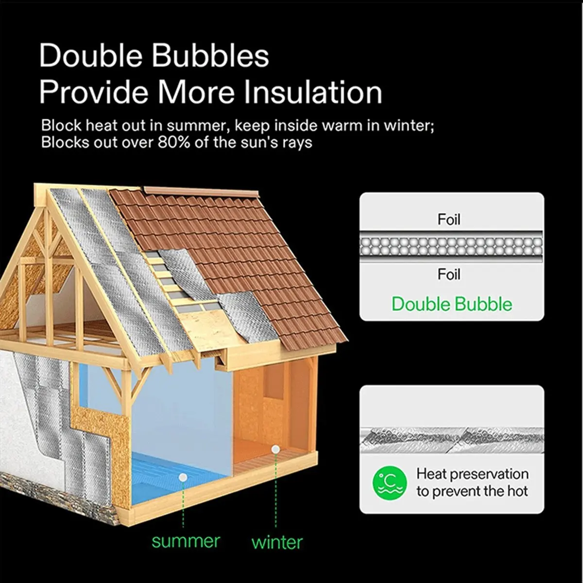 2026 + Reflective Wrap Insulation Bubble Film Reflects Ultraviolet Rays and Heat Film for Require A Vapor Barrier