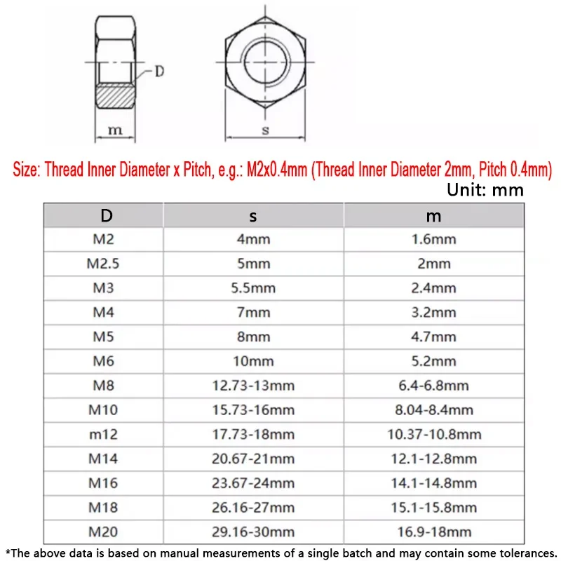 Metric Coarse Thread Hexagon Nuts PEEK Plastic Hex Nuts M2 M2.5 M3 M4 M5 M6 M8 M10 M12 M14-M20 DIN934 High Strength Insulation