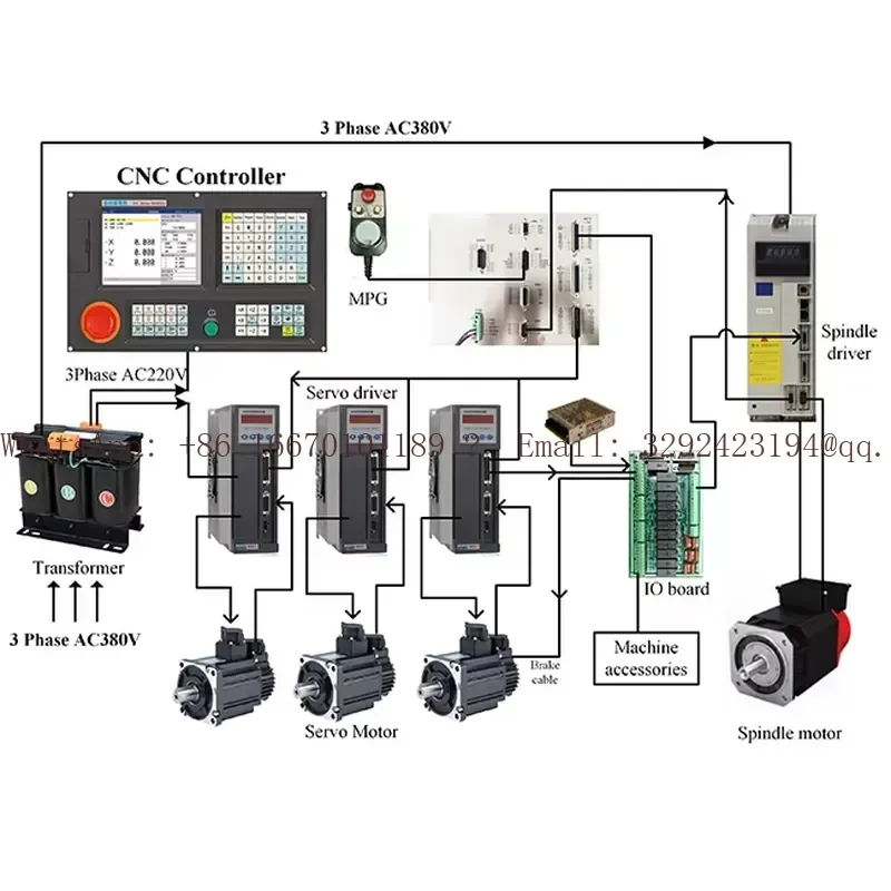 High Speed 3 Axis Motion Control DSP Controller NEW990MDCa-3 for Woodworking CNC Routers Stepper Control Board