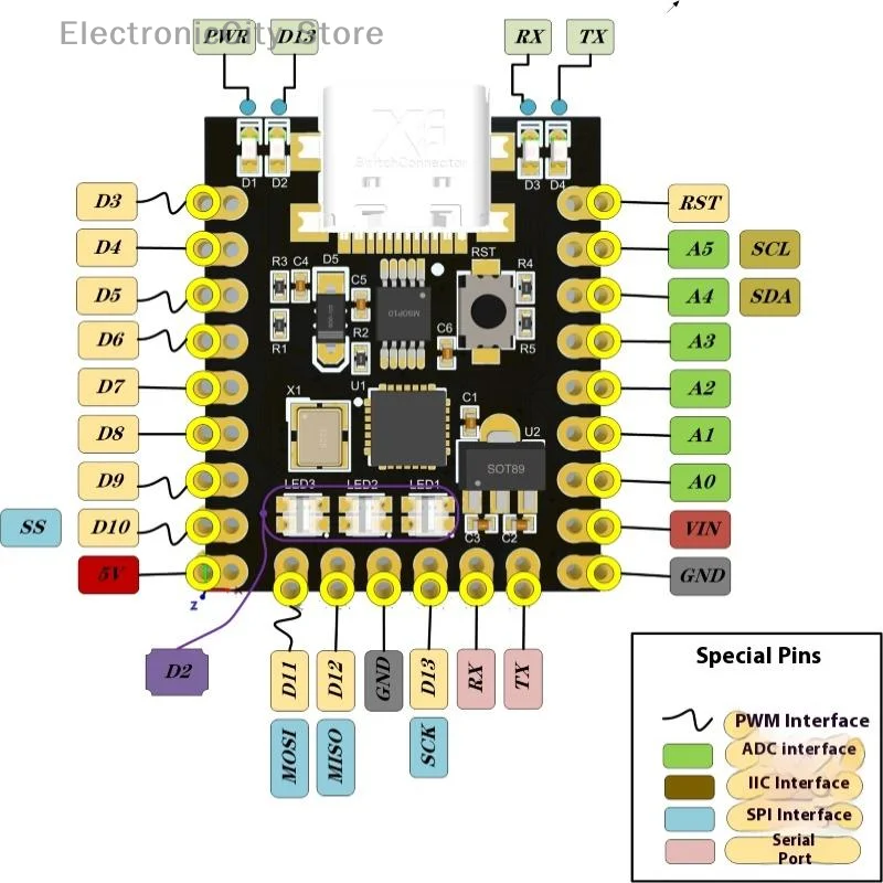 

1/3Sets V3.0 / Nano Super Mini Type-C Development Board Atmega328p Chip Ch340 Serial Port For Arduino Repair Parts