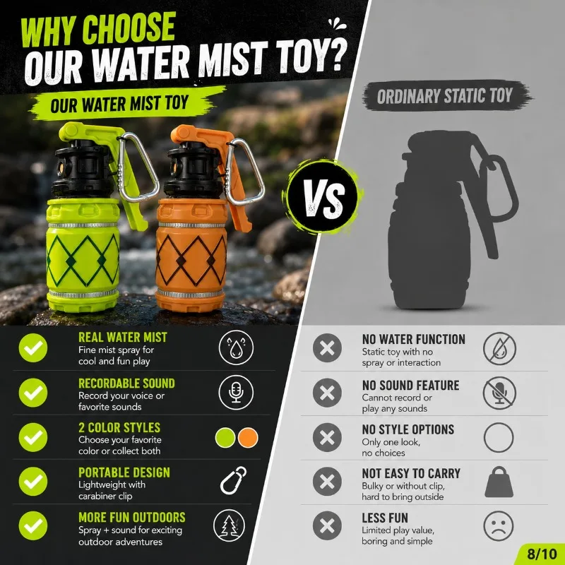 Simulated Grenade Toys Rechargeable Water Mist Light Audio Toys Outdoor CS Games Props Plastic Toys Safety Novelty Gifts