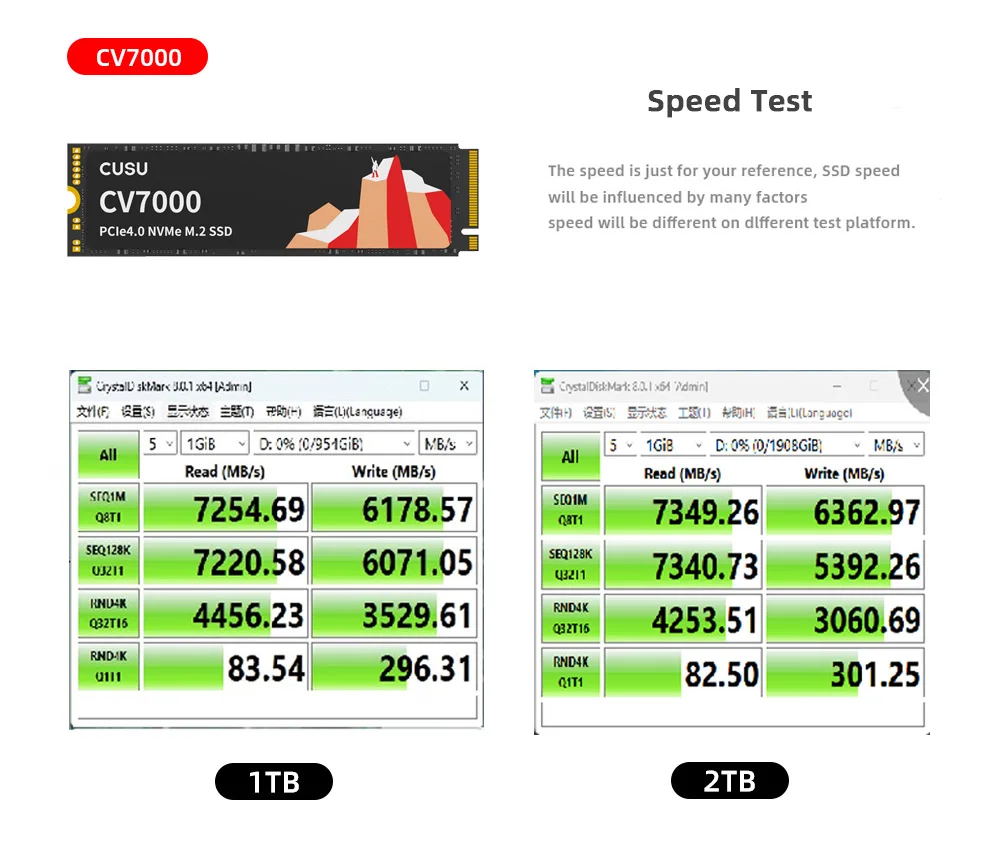 CUSU M2 SSD 1TB 2TB 4TB NVMe M.2 SSD PCIe4.0 Solid State Disk Harde Schijf voor PS5 Desktop