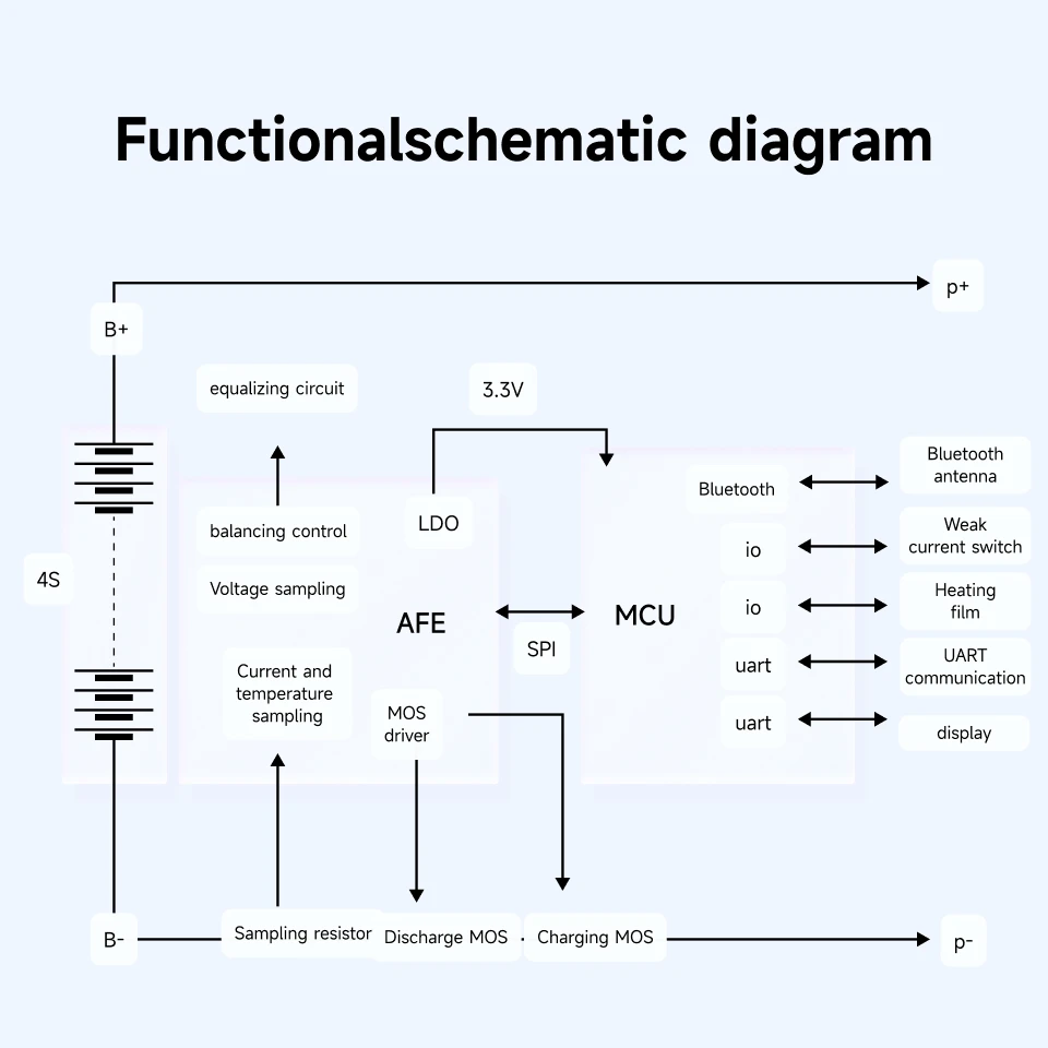 PACEex Lifepo4 BMS 12V 4S Smart BMS 100A لوح حماية البطارية المدمج في BT BMS مع توصيل سلسلة الحرارة UART #6