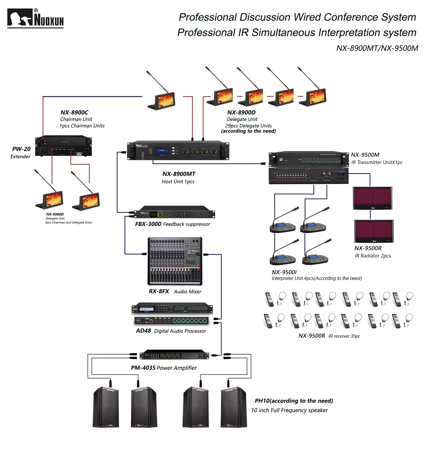 New IR Simultaneous Translation System Wireless Language Distribution System 4 Channel Translation System
