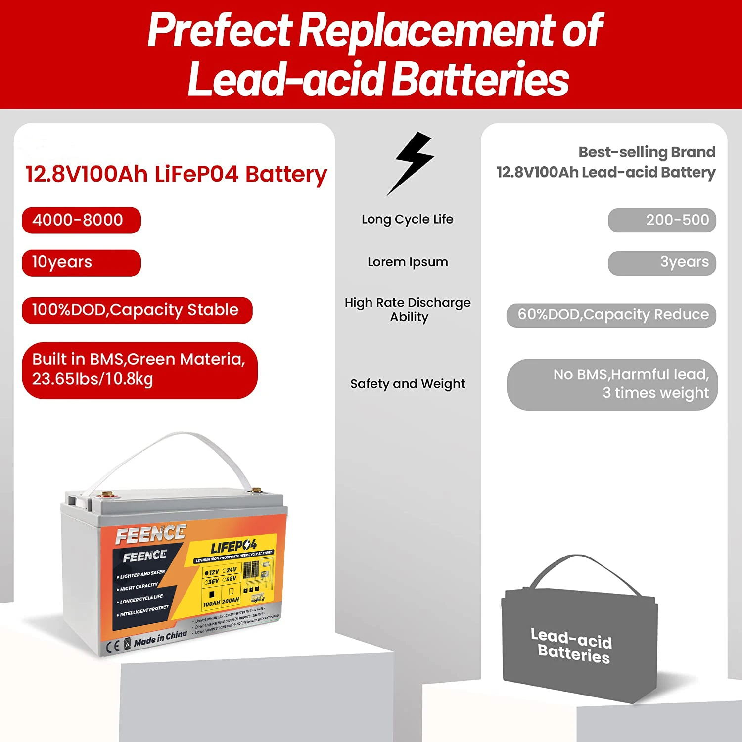 Batteria Lifepo4 12.8V 100Ah 1280Wh potenza fino a 6000 + cicli batterie al litio 12V con caricabatterie 15A per motore da traina da campeggio RV