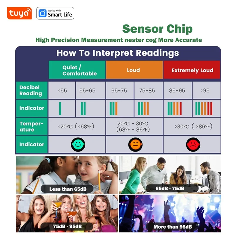APPLIA-Tuya Smart Wifi สำหรับบ้านและห้องเรียน เครื่องตรวจจับก๊าซ CO2 5 in 1 เครื่องวัดระดับเสียง เครื่องวัดอุณหภูมิ และความชื้น