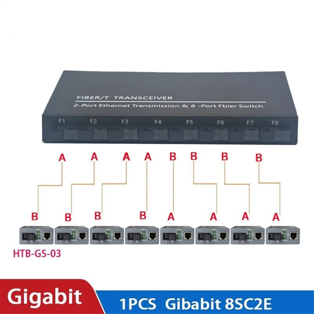

2025-3C Gigabit Fiber Optical Switch 8 SC 2 1000M RJ45 Gigabit Ethernet Switch Media Converter 5V3A B EU PLUG