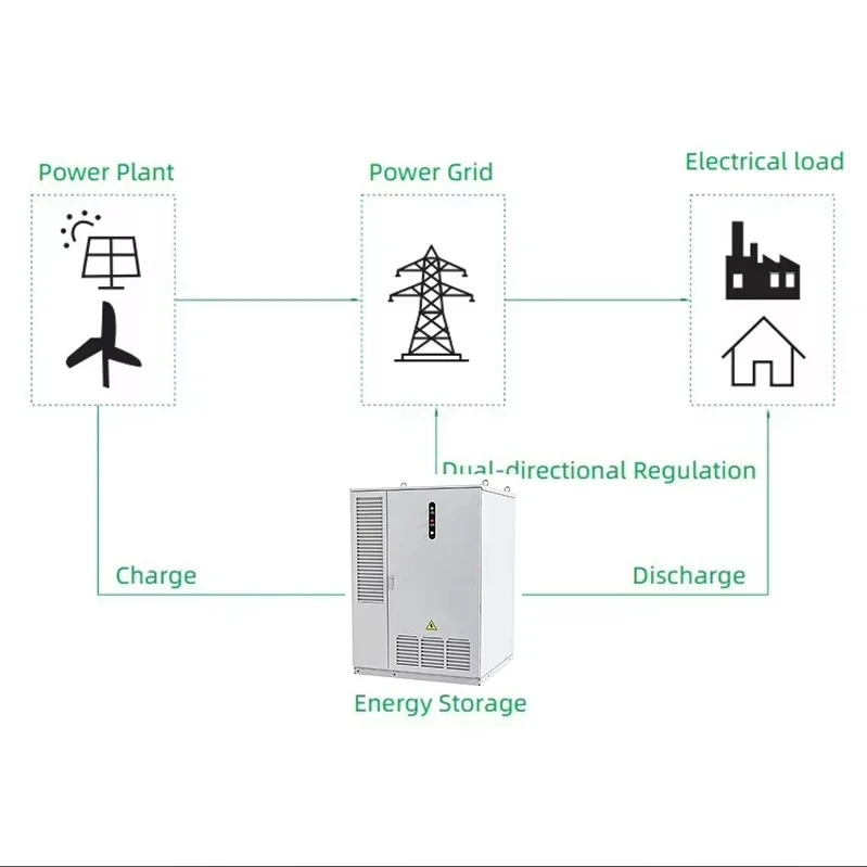 261kwh 215kwh تخزين البطارية الشمسية 100kw 233kwh السائل المبرد البطارية BESS نظام تخزين الطاقة ess Lifepo4 بطارية حزمة #4