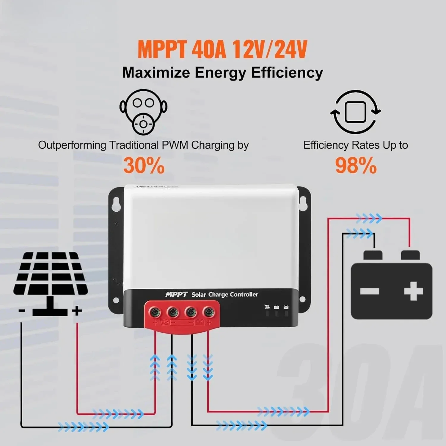 

40A MPPT Solar Charge Controller, 12V / 24V Auto DC Input, Solar Panel Regulator Charger with Bluetooth Module