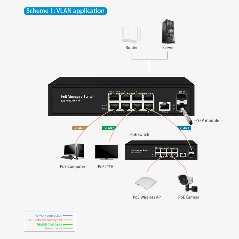 JT-COM Gigabit L2 Managed PoE Switch with 2*1000M SFP Slots and 8*100/1000M PoE Ports