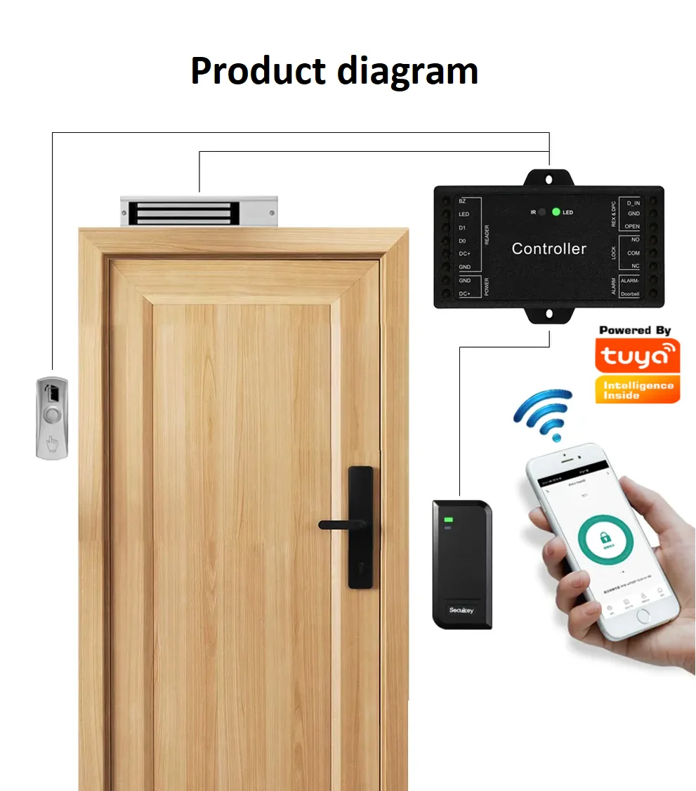 TUYA wifi Controller can upgrade common access control Generate random password View door opening records and Remote access