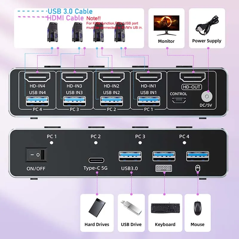 8K 60Hz HDMI 2.1 KVM Switch for 4 Computers 4-port 8K HDMI 2.1 USB 3.0 KVM Switch 4K 120Hz KVM HDMI Switch for 4 PCS USB Share