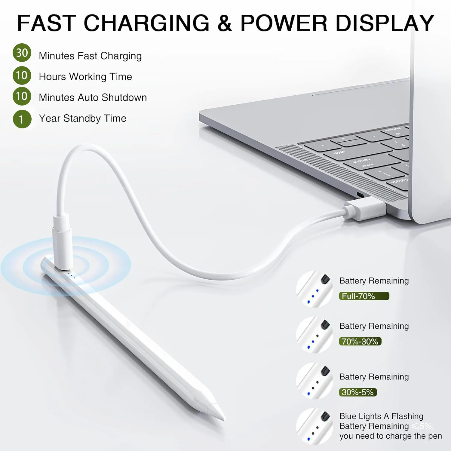 Stylus Pen for Apple iPad: Fast Charge for iPad Pencil Apple Pen with Palm Rejection Tilt Sensitivity - Pen for iPad 10/9/8/7/6,