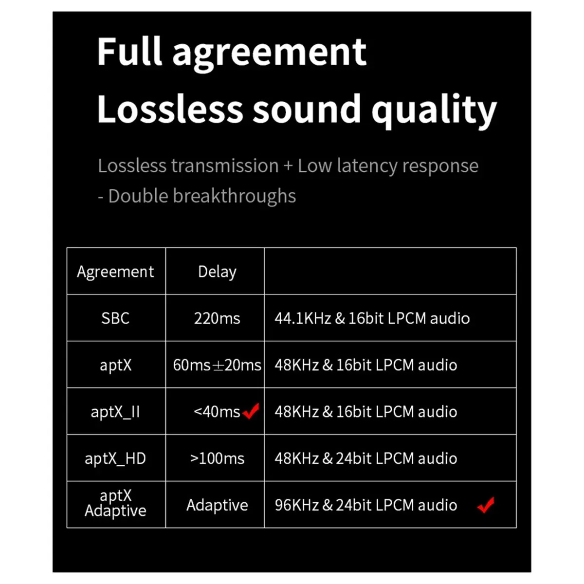 goodidea Airplane Bluetooth 5.4 Receiver Transmitter Adapter 3.5MM AUX MP3 Player HIFI Audio Adapter for PC TV Car Speaker