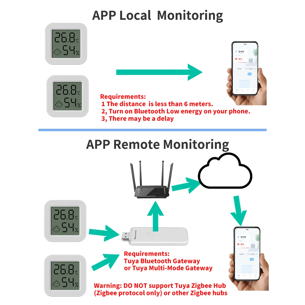 Imagem -06 - Sensor de Temperatura e Umidade Display Lcd Bluetooth Compatível Termômetro e Higrômetro Google Home Alexa Tuya bt Mini