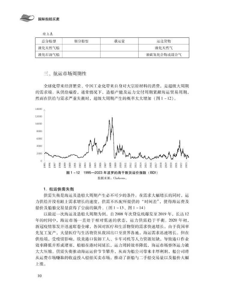 Book-Winshare International Ship Sales