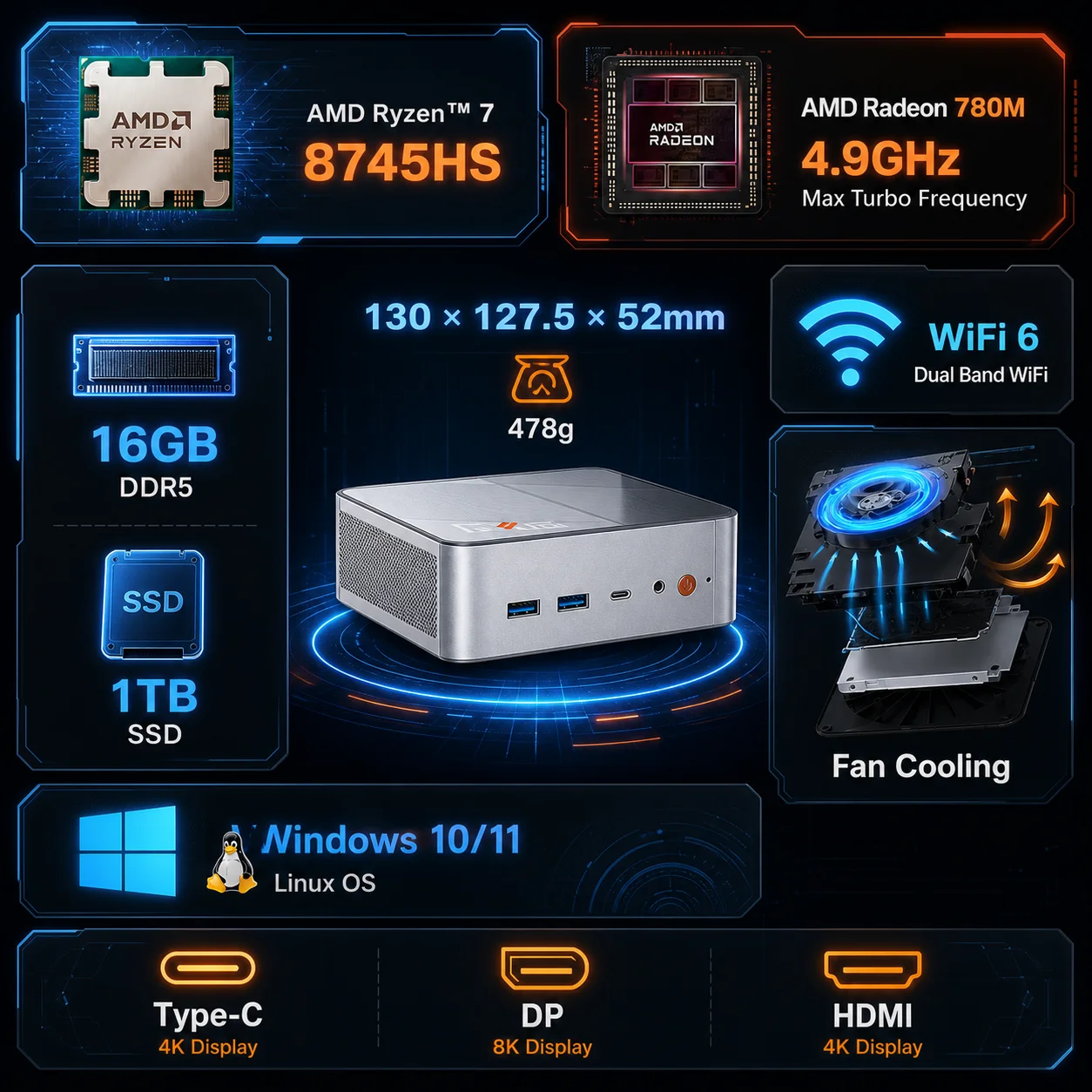 Ninkear M8 Mini Desktop PC for Home Office, Study, Multitasking and Entertainment, AMD Ryzen 7 8745HS 8-Core Processor, 16GB DDR5 RAM, 1TB SSD, Radeon 780M, Windows 11, WiFi 6, Bluetooth 5.2, Dual 2.5G LAN