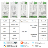 Zigbee 3.0 WiFi LED Controller Single Color RGB CCT RGBW LED Strip Tuya Gateway Hue Bridge Smart Things Voice Control DC5V-24V