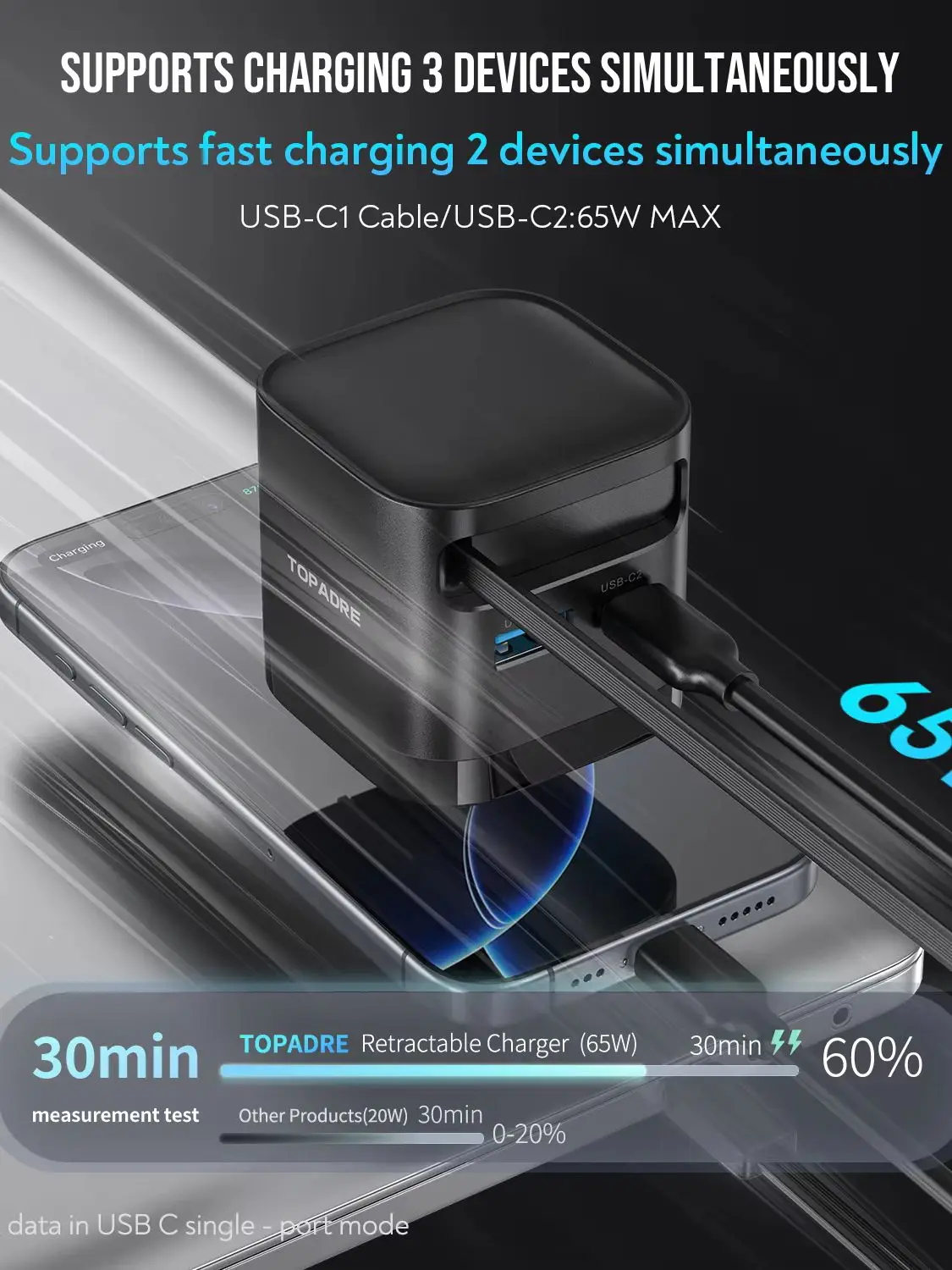 65/35W GaN-Schnellladegerät mit einziehbarem Kabel, klappbarem Stecker, Schnellladeadapter, für iPhone, Samsung, iPad, Android-Handys