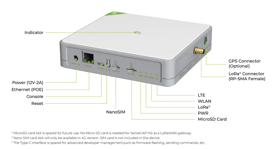 Gateway interno LoRaWAN multiplataforma SenseCAP M2 (SX1302