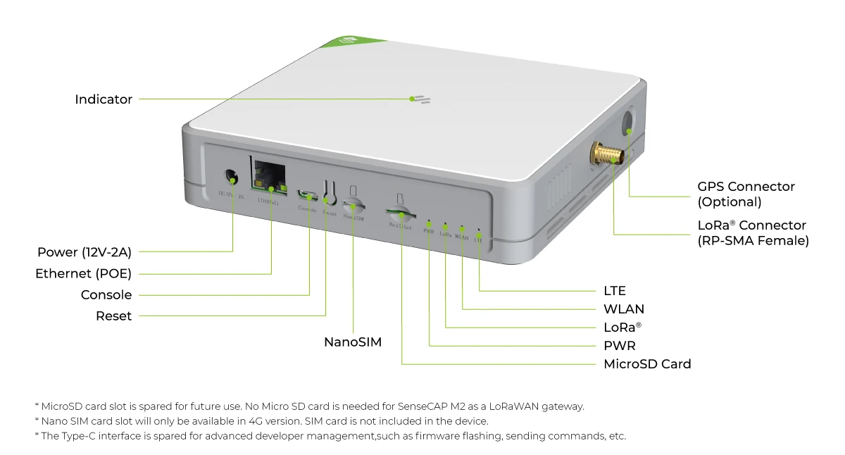 Imagem -05 - Seeed Estúdio Sensecap Gateway Interior m2 Multi-plataforma Lorawan Sx1302 Eu868