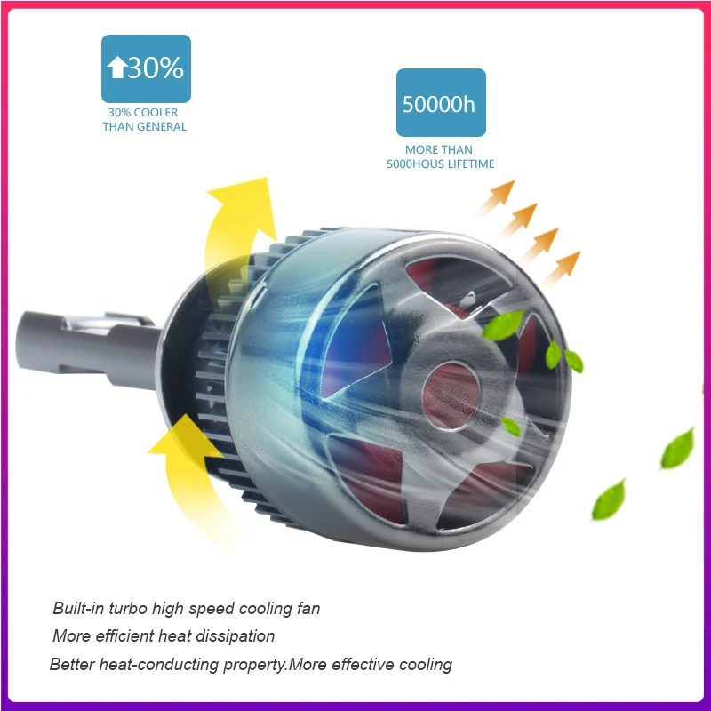 

R9 Car LED Headlight H1 H7 H4 H8 H9 H11 9005 9006 80W Car Styling 8000LM 6000K Auto Headlamp Bulb