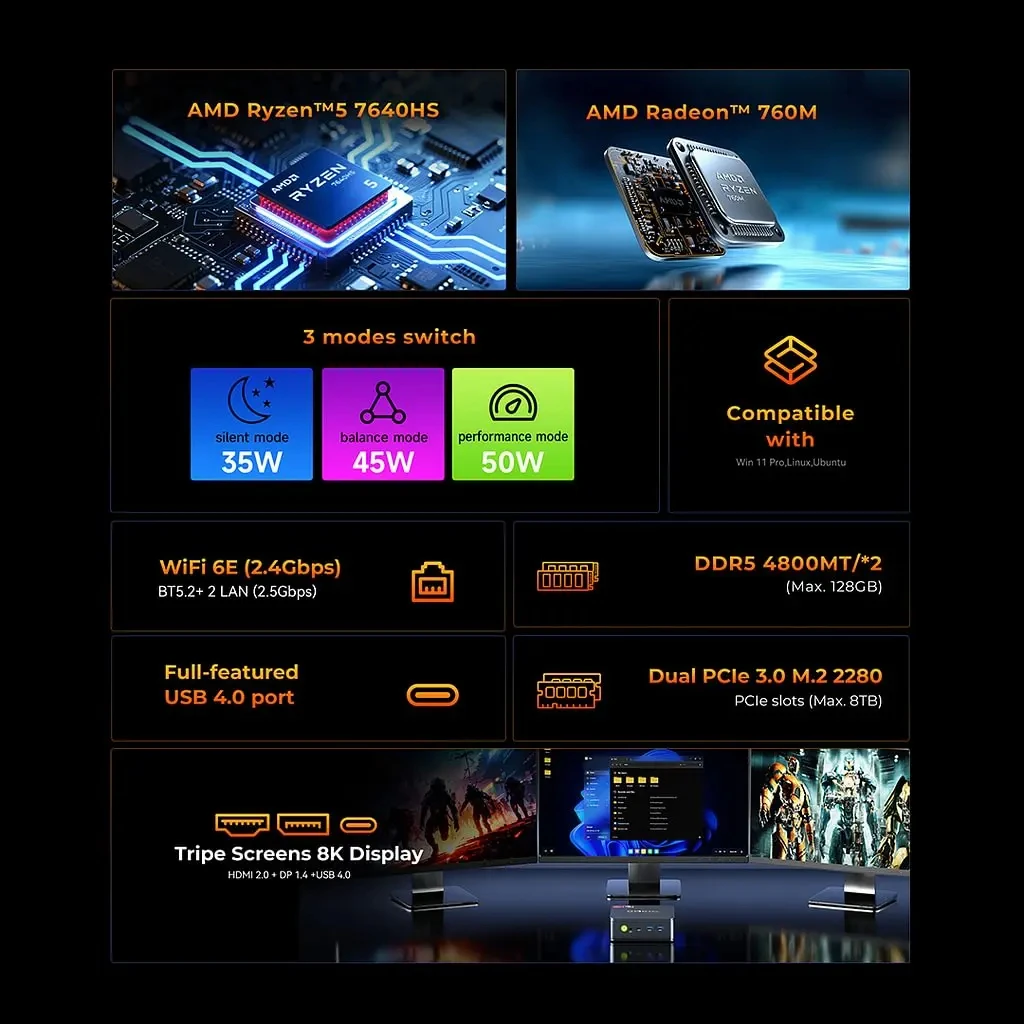 2025 جديد GMKtec M6 Ultra5 Ryzen 7640HS كمبيوتر صغير SO-DIMM * 2 DDR5 4800MT/s SSD (PCIE4.0*4)*2 Wifi6 BT 5.2 كمبيوتر مزدوج 2.5G LAN #2