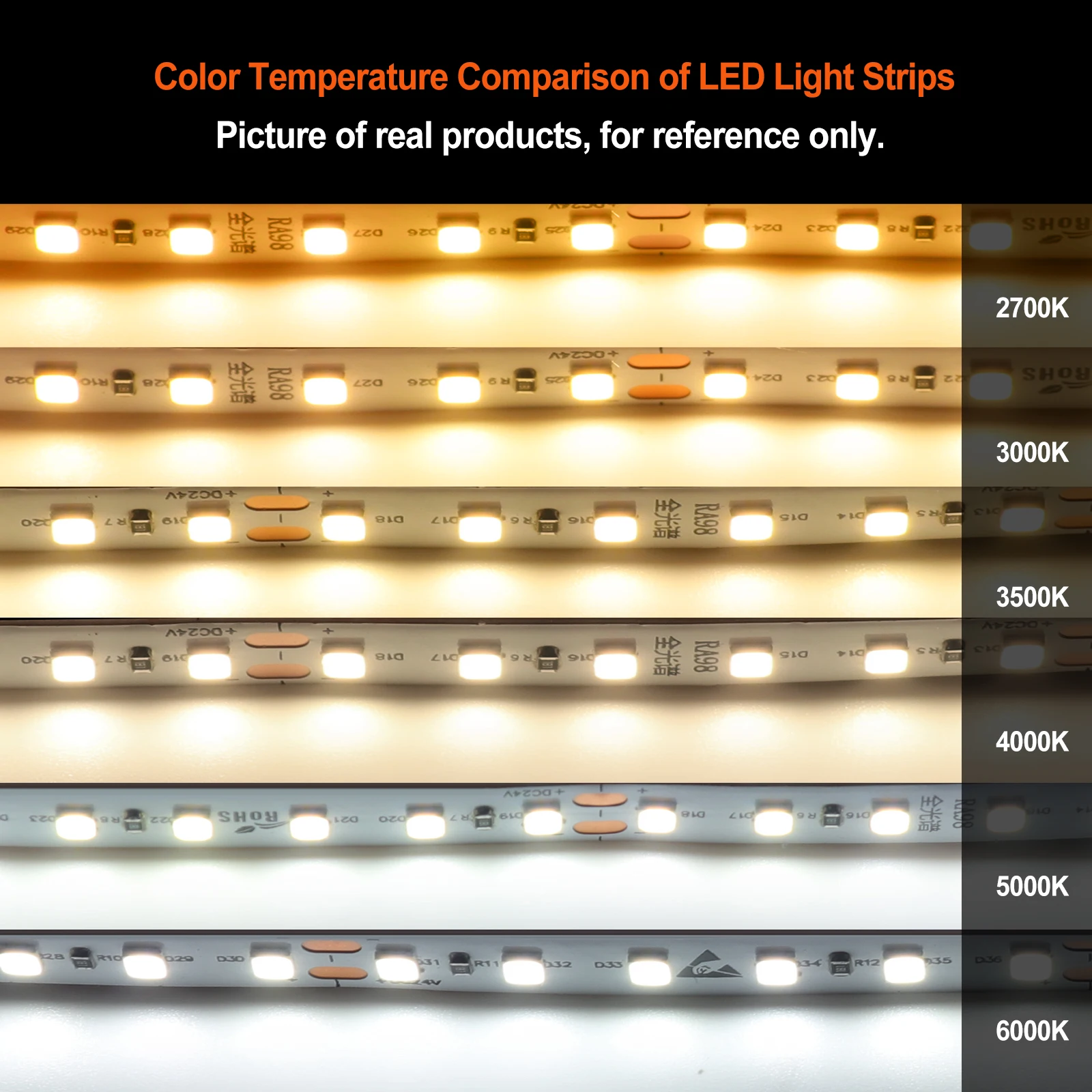 유연한 테이프 풀 스펙트럼 LED 램프, RA98 LED 스트립, 고휘도 120LED/m, 24V, 2700K, 3000K, 3500K, 4000K, 5000K, 6000K, 10m