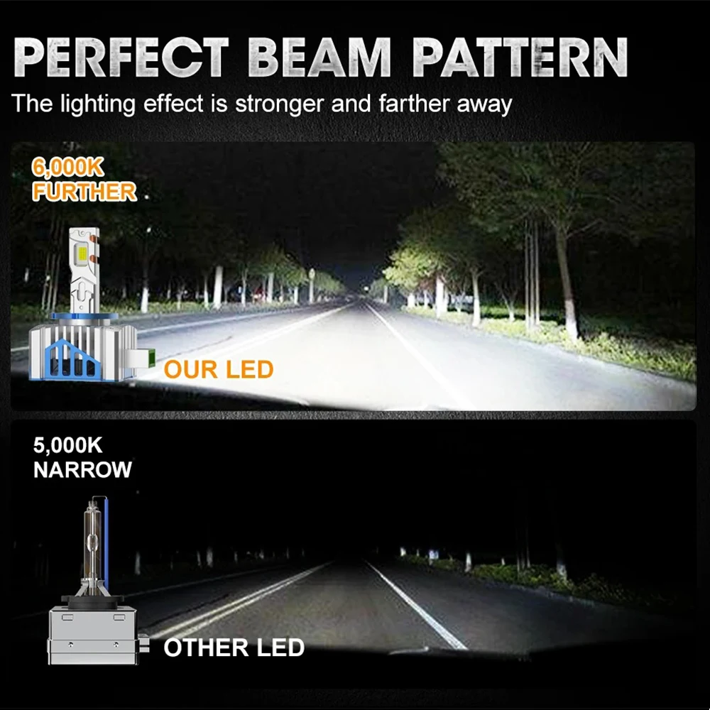 หลอดไฟ LED D1S สำหรับรถยนต์ Canbus 5800W หลอดไฟหน้า LED D3S หลอดไฟหน้ารถยนต์ D2S D2R หลอดไฟหน้ารถ D1R D5S D5R D8S ไฟตัดหมอกมอเตอร์ไซค์ 12V