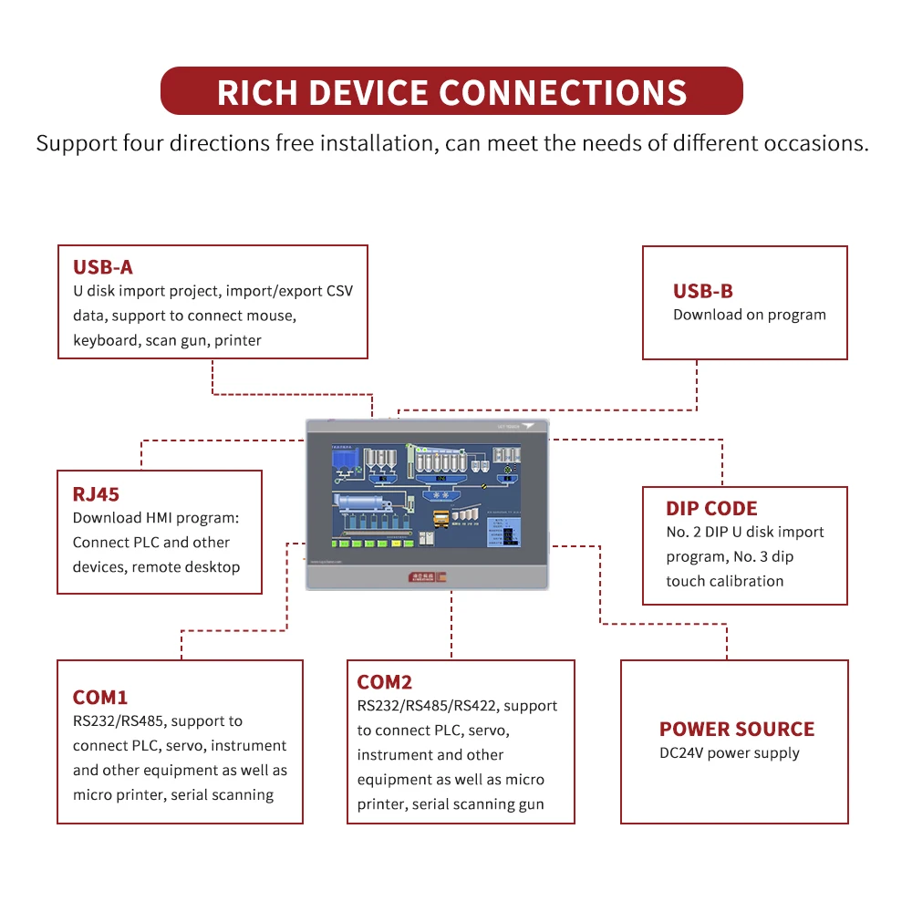Oem Hmi Plc عرض واجهة الآلة البشرية 15.6 بوصة شاشة تعمل باللمس الصناعية #5