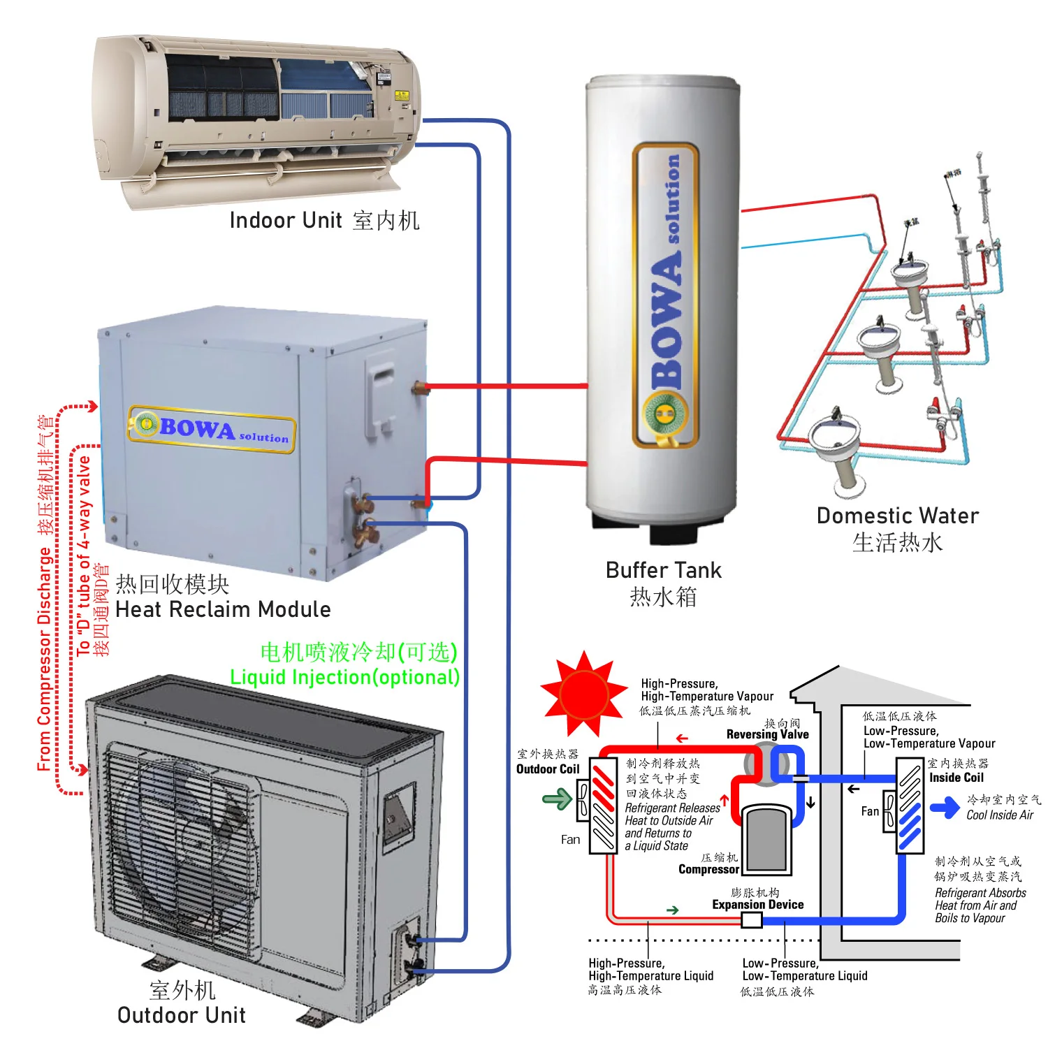 Aire acondicionado doméstico R410a de 24000BTU, conjuntos de trabajo de bomba de calor recién añadidos, se utiliza completos para obtener agua caliente gratis