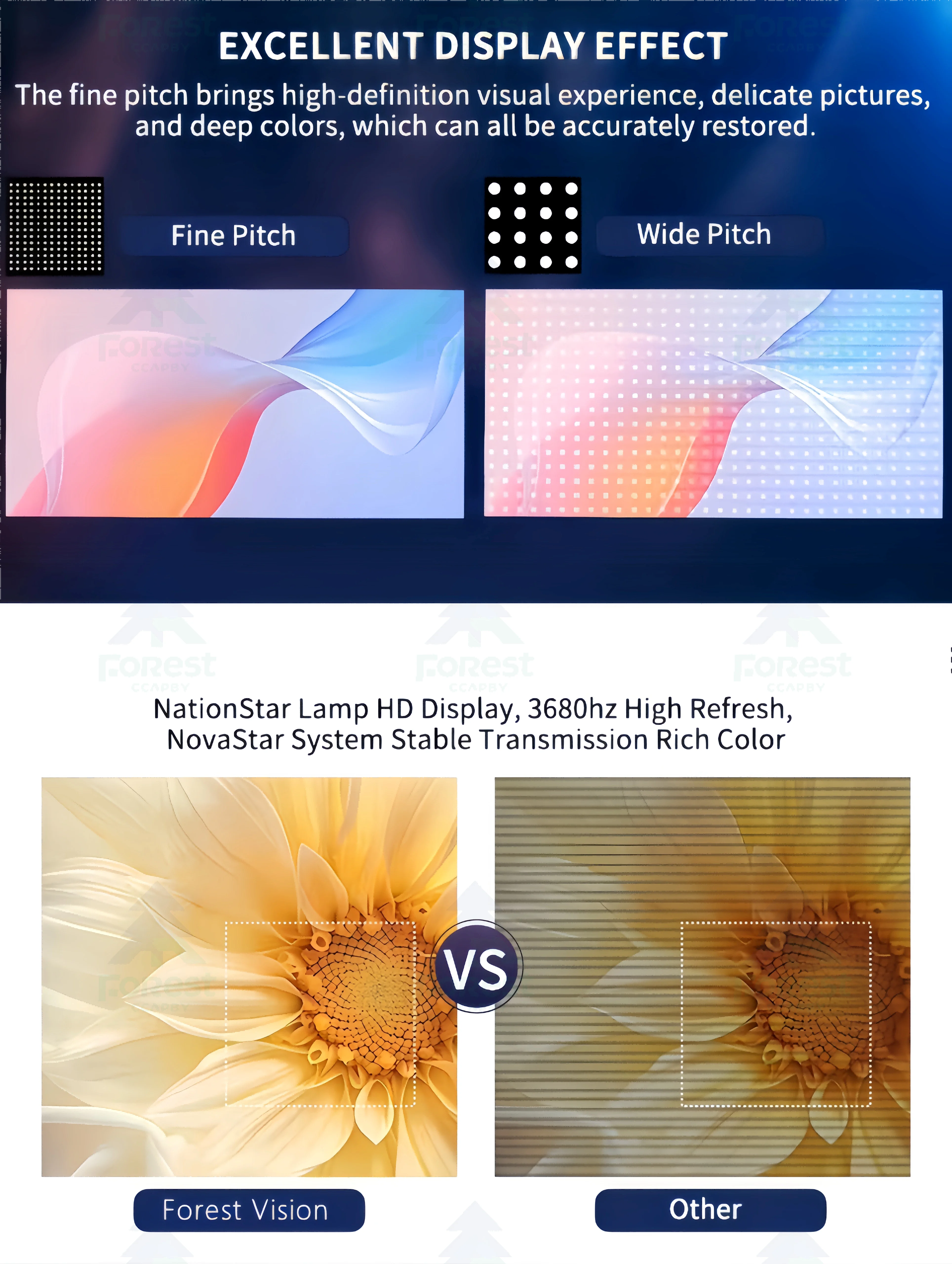 شاشة عرض LED داخلية P1.53 لشاشات كبيرة وقاعات المعارض حل عرض داخلي متين
