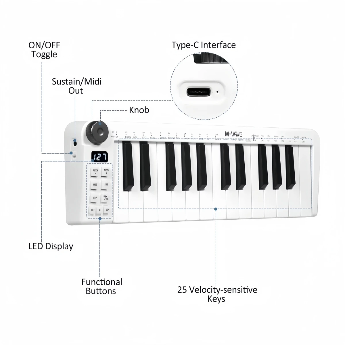 Thumbnail 2 - #19 Latest MIDI Controllers Updates