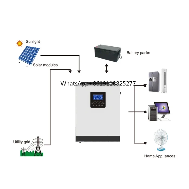 3KVA 2400W Inverter/Charger Built-in PWM Solar Controller 50A 80VDC PV Output 220VAC 24VDC 24Volt Hybrid Solar Inverter