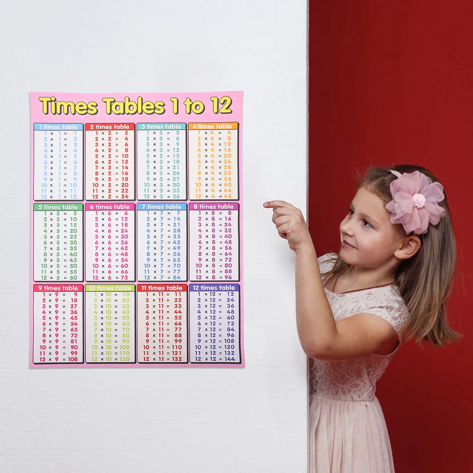 

Table Poster 1-12 Large Laminated Math Chart Times Tables Wall Decor Classroom Home Educational Tool Multiplication