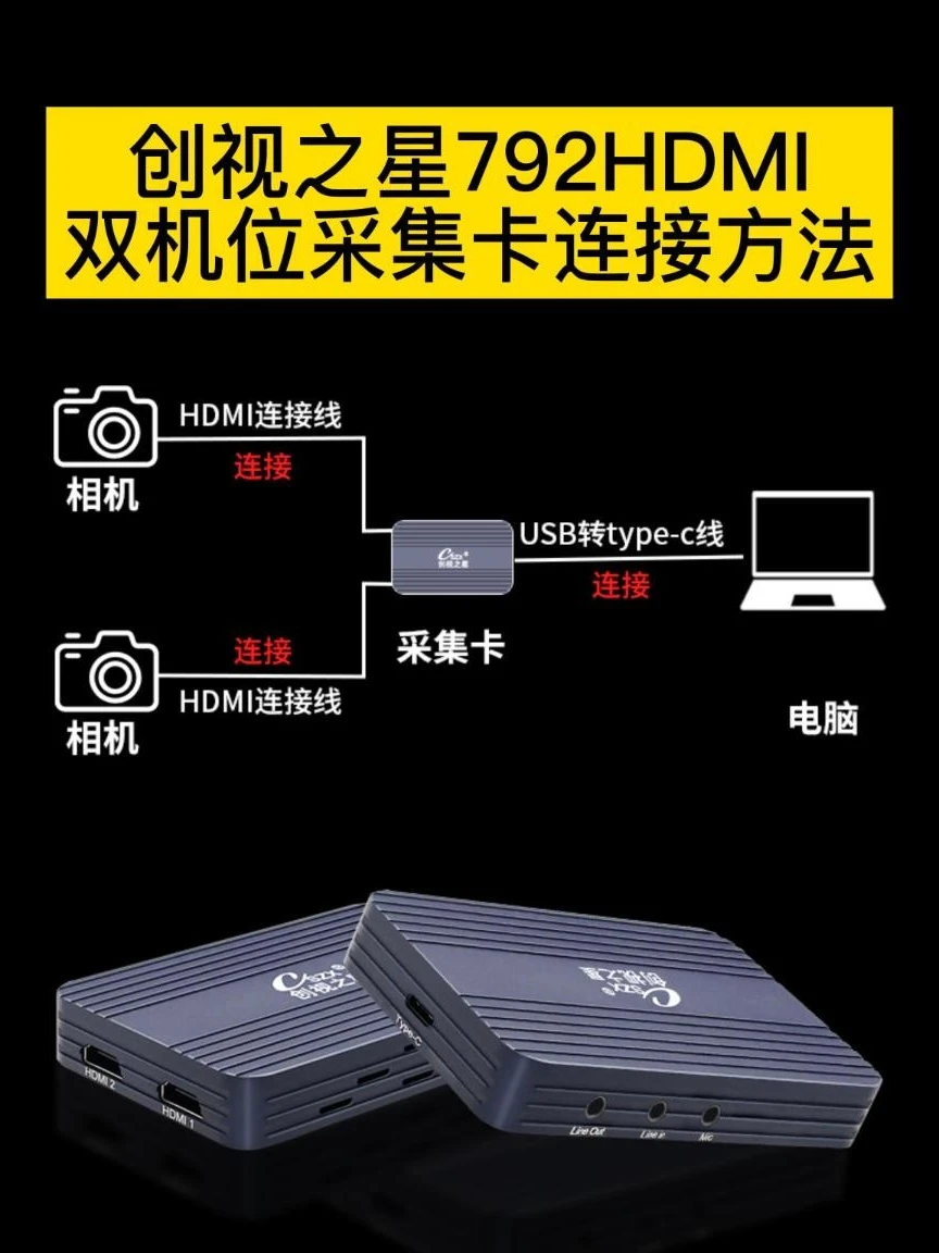 2-way HDMI Video Capture Card, Dedicated Dual Camera 4K60 for Live Streaming with DSLR Camera